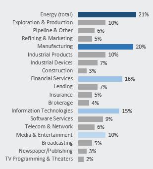 industry breakout